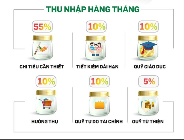 Quản lý tài chính cá nhân