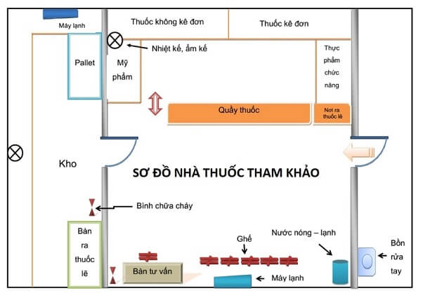 Thiết kế nhà thuốc và những điều chủ nhà thuốc nên lưu ý