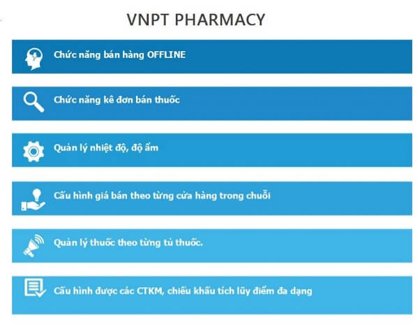 Tính năng của phần mềm quản lý nhà thuốc VNPT Pharmacy