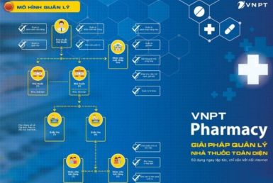 Phần mềm quản lý nhà thuốc VNPT Pharmacy Phần mềm quản lý nhà thuốc VNPT Pharmacy