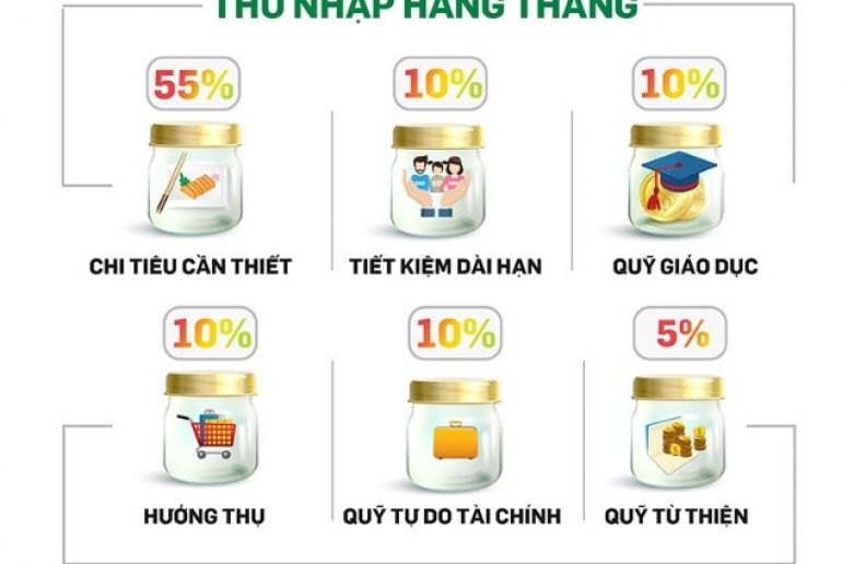 Quản lý tài chính cá nhân theo phương pháp 6 cái lọ – JARS