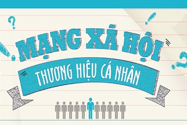 Xây dựng thương hiệu cá nhân trên Internet