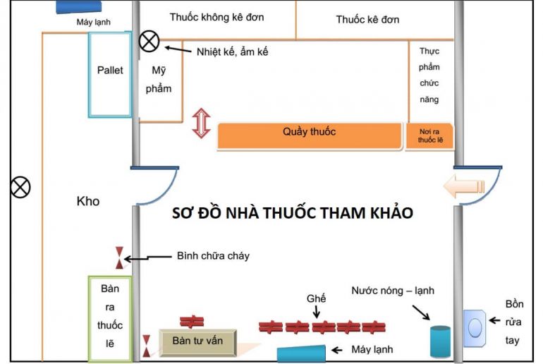 Làm sao để thiết kế nhà thuốc đẹp, đạt chuẩn?