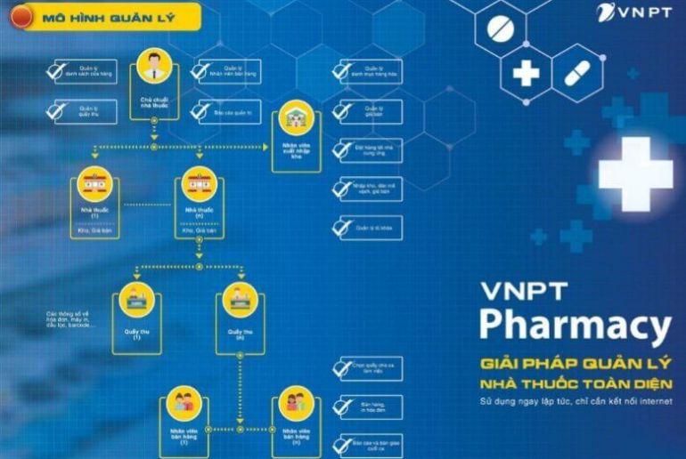 Phần mềm quản lý nhà thuốc VNPT Pharmacy